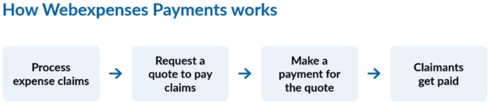 payments process.png