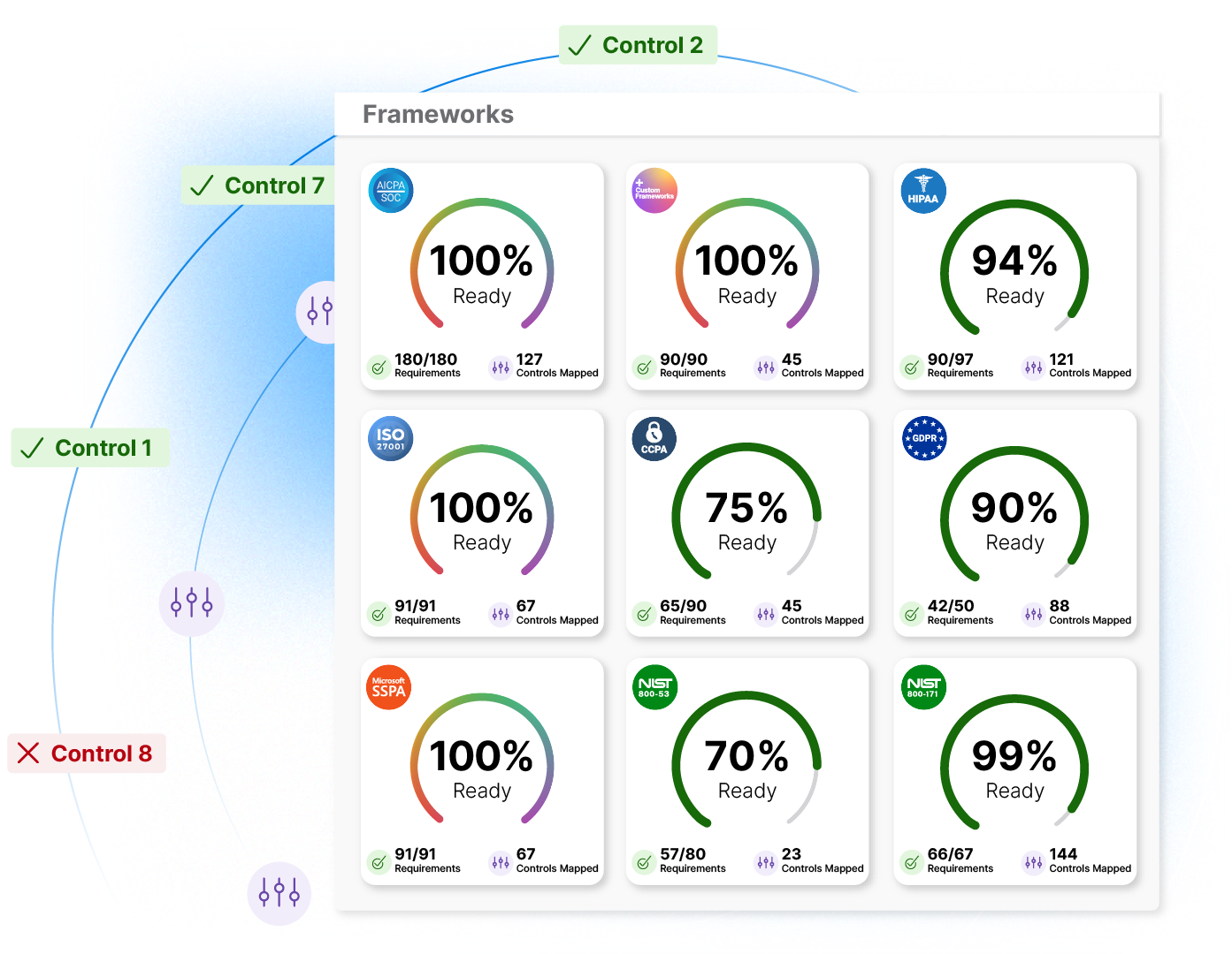 f7bcfc7a-a855-4b88-ad69-fbe2080ded06_Automate-Compliance-With-14-Supported-Frameworks@2x.png