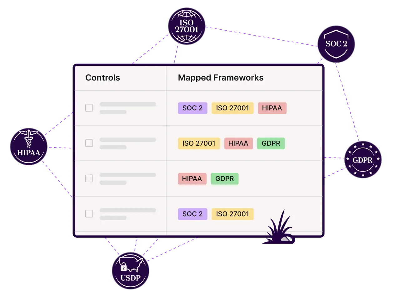 645187c8a8072625a16c123a_Frameworks-Controls@2x.webp