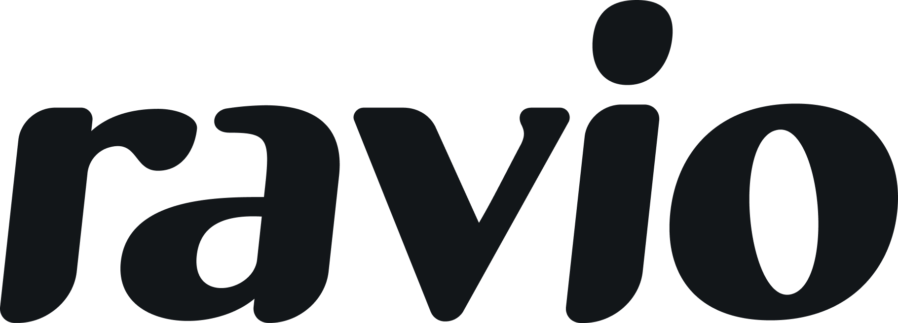 Ravio logo